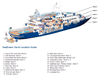 Crewed Yacht Seadream Layout, Motor Yacht, All Caribbean