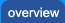 Yacht Rental Overview